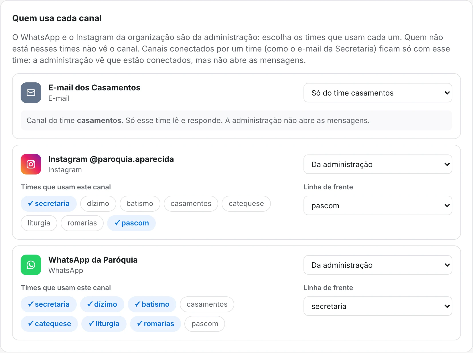 Tela Quem usa cada canal: o e-mail é só do time de Casamentos, e o WhatsApp e o Instagram têm os times escolhidos pela administração